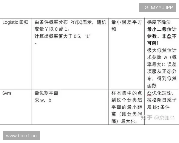 基于胜负概率模型的太阳未来趋势预测与数据分析探讨